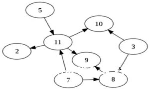 如何有效使用Tokenim钱包进行数字资产归集