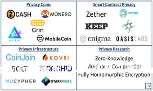 如何修改Tokenim用户名？详解及常见问题解答