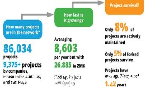 
数字货币与股票市场：2023年的涨势分析与展望