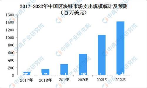 如何使用Tokenim发送ETH：详细指南