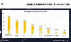 数字货币是否是骗局？深