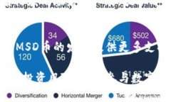   数字货币市场：MSD数字货