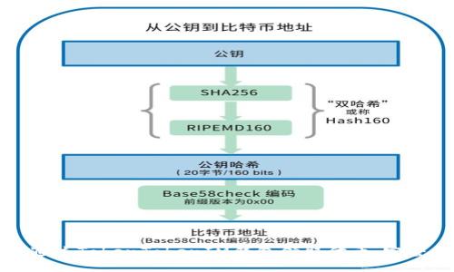 如何通过TokenTokenIM钱包领取代币：完整指南