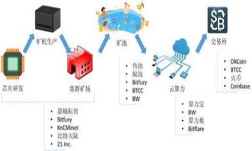   Tokenim账号被盗如何追回？详尽指南与建议 / 

 guanjianci Tokenim, 账号被盗, 追回, 安全 /guanjianci 

当今社会，随着互联网的迅猛发展，各类网络服务日益普及，Tokenim作为一个知名的数字资产交易平台，吸引了大量用户。然而，随着用户数量的增加，账号被盗的事件也时有发生。如何有效地追回被盗的Tokenim账号，成为了许多用户关注的话题。在本文章中，我们将详尽探讨如何追回被盗的Tokenim账号，并提供一些实用的建议和技巧。

一、了解Tokenim账号被盗的常见原因

在追溯账号被盗的事件之前，我们需要首先清楚常见的盗号原因，以便更好地防范未来可能发生的风险。通常，Tokenim账号被盗的原因有以下几种：

1. **弱密码**：许多用户使用简单易记的密码，如出生日期、电话号码等，这样的密码容易被黑客通过暴力破解或社交工程的方式获取。

2. **钓鱼网站**：黑客可能会利用钓鱼网站，伪装成Tokenim的官方网站，引诱用户输入其个人信息和账号密码。一旦用户中招，其账号便被盗取。

3. **恶意软件**：用户的计算机或手机一旦感染恶意软件，黑客便可能通过这些软件获取用户的登录信息。部分恶意软件会记录用户的按键，进而窃取密码。

4. **社交工程**：黑客可能通过电话或邮件的方式，伪装成Tokenim的客服人员，诱导用户泄露账号信息。

了解这些原因后，我们可以采取有针对性的措施，减少账号被盗的风险。同时，这些知识也将为我们追溯被盗账号提供重要线索。

二、发现账号被盗后的第一个反应

当用户发现自己的Tokenim账号被盗时，首先需要冷静下来，迅速采取行动。此时的首要任务是阻止黑客的进一步操作，保护自己的资产。以下是发现账号被盗后应采取的第一步行动：

1. **立即更改密码**：如果用户仍能登录到Tokenim账号，第一件事情就是立即更改账号的密码。此时请选择一个复杂且不易被猜测的密码，确保账号安全。

2. **启用双重验证**：Tokenim平台支持双重验证功能，如果用户尚未启用，迅速设置双重验证，以增加账号的安全性。即使黑客获得了用户的密码，没有第二步验证的信息，也无法轻易登录。

3. **检查交易记录**：用户应立即检查自己的交易记录，确认是否有未经授权的交易。如果发现可疑的交易，及时记录下这些信息，并在后文中作为证据使用。

4. **联系客服**：最重要的一步是及时联系Tokenim的客服团队，报告账号被盗的情况，寻求技术支持和帮助。许多平台都有专门的风控团队来处理此类事件。

以上步骤可以在第一时间减少损失，并为后续的操作打下基础。接下来，我们将探讨如何通过Tokenim的官方渠道尝试追回被盗账号。

三、向Tokenim客服寻求帮助

一旦确认账号被盗，用户需要尽快与Tokenim的客服沟通。在沟通时，需要注意以下几点：

1. **清晰描述情况**：向客服详细描述账号被盗的经过，包括最后一次能登录的时候、何时发现账号被盗、是否有可疑的交易等。越详细的信息，有助于客服更快地定位问题。

2. **提供身份验证信息**：Tokenim通常需要用户提供一些身份验证的信息，例如邮箱、手机号码、最近的交易记录等。这些信息有助于证明你是账号持有者。确保提供的信息准确无误。

3. **记录客服沟通的内容**：在与客服沟通的过程中，建议记录下聊天记录或通话内容，以备日后查询。同时，也为后续的协调提供依据。

4. **询问处理进度与时间**：向客服询问账号被盗后处理的进度和预计恢复的时间，保持对事态的关注。

客服团队通常会在收到请求后进行审查，并在一定时间内给出反馈。用户需要耐心等待并积极配合调查。

四、如何收集证据帮助追回账号

在与Tokenim客服沟通的过程中，收集证据至关重要。证据不仅能够帮助客服清楚地了解情况，还能够为后续的调查和追回提供支持。以下是收集证据的建议：

1. **保存登录日志**：如果用户曾能登录Tokenim账号，应确保保存当时的登录记录，包括设备和IP地址。这有助于证明何时和如何被盗。

2. **记录可疑交易**：获取被盗前后的交易记录，尤为重要。如果发现有未授权的交易或转账，务必截图留存，并记录下交易的哈希值和时间。

3. **保存相关邮件**：如果在盗号时收到过与Tokenim有关的邮件，或者收到过疑似钓鱼邮件，请务必保存这些邮件。这可能为追踪黑客提供线索。

4. **截图社区信息**：如果在Tokenim社区或社交媒体上交流时有人出现异常或可疑行为，保存相关的信息和截图，以备日后查询。

证据的充分性在很大程度上决定了追回账号的难度，良好的证据链能够使得处理更加顺利。

五、预防未来账号被盗的措施

在追回被盗的Tokenim账号之后，用户需要反思并采取有效的措施，防止未来再度发生类似情况。以下是一些推荐的账号安全策略：

1. **使用复杂密码**：确保使用复杂且难以被猜测的密码，并定期更换。建议使用密码管理工具来生成和保存密码，避免使用相同密码于不同平台。

2. **启用双重验证**：始终启用双重验证功能，增加额外的安全层。当有任何设备尝试登录时，启用的双重验证可以有效防止非授权访问。

3. **定期检查账号活动**：养成定期检查账号活动的习惯，发现可疑活动尽快采取措施，及时更改密码并联系平台。

4. **保持设备安全**：确保计算机和手机的安全，定期更新操作系统和防病毒软件。同时，避免在公共网络上访问敏感信息。

5. **提高安全意识**：用户应不断提高自己的安全意识，了解网络安全常识，避免轻信他人的请求，特别是在社交媒体上。

通过全面的安全意识和保护措施，用户可以大大降低Tokenim账号被盗的风险。

六、总结与建议

Tokenim账号被盗是一个极具威胁的问题，但通过及时采取行动和积极沟通，可以在一定程度上追回被盗账号。同时，用户在日常使用中必须增强安全意识，采取有效的安全措施，防止将来再次发生这种情况。在互联网时代，安全才是保障我们数字资产的第一要务。

保持警觉，远离风险，相信通过共同的努力和适当的措施，每一个Tokenim用户都能安心交易，享受数字资产带来的便捷与利益！

七、常见问题解答

在处理Tokenim账号被盗的过程中，用户可能会遇到许多问题。以下是五个相关问题及其详细解答：

1. Tokenim账户被盗后我应该立即怎样处理？
如果你发现自己的Tokenim账号被盗，首先保持冷静。立即更改密码，如果账户仍然可访问。同时查看是否有异常交易，启用双重验证，并尽快联系Tokenim客服。

2. 如何快速联系Tokenim客服？
You can contact Tokenim customer service through their official website, use email support, or engage in live chat if available. Make sure to provide all necessary account information for quick assistance.

3. 被盗账户能否恢复？
大多数情况下，只要你有充足的证据并及时联系Tokenim客服，找回被盗账户是有可能的。但具体恢复进程可能需要一些时间，视情况而定。

4. 如何防止账号再次被盗？
用户可以通过设置复杂的密码、启用双重验证、保持设备安全、定期检查账户活动以及提高安全意识等方法来预防账户被盗，这对于保护数字资产非常重要。

5. 如果没有及时联系客服，能否找回账户？
虽然及时联系客服能够增加找回账户的可能性，但即便未及时联系客服，也有可能在后续沟通中找回账户。然而，行动越早，追回的概率越高。

希望通过以上信息，用户能够更好地处理Tokenim账号被盗的情况，并增强自己的安全意识，避免此类事件的再次发生。