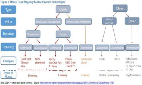 如何实现Tokenim的多重签名功能？安全性与流程全解析