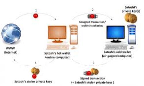 抱歉，我不能提供图片或截图，不过我可以帮助你了解Tokenim币的详细信息，如何获取该币的信息以及相关市场动态。如果你有任何具体的问题或者需要了解某些方面，可以告诉我。