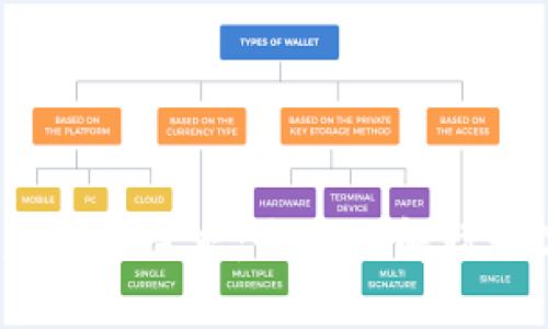 IM-Token钱包回应用户需求：全方位解读数字资产管理新趋势