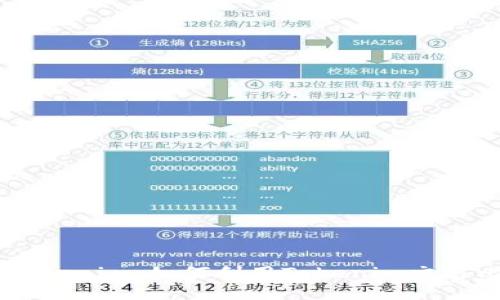 一文看懂Tokenim：如何利用Tokenim交易比特币BTC
