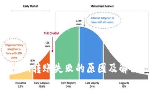 Tokenim转账失败的原因及解决办法