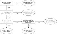 ## 用户行为：Tokenim助记词