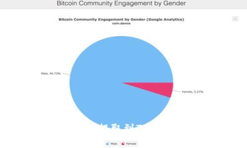 ZB交易所如何将USDT提取到Tokenim? 完整操作指南