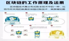 如何通过TokenTokenim钱包获