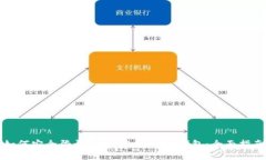 如何安全登录TokenTokenIM钱