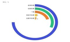 探索 Pocket IM 以太钱包：为
