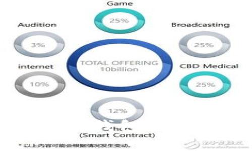 如何购买TokenTokenIM钱包：详细指南与常见问题解答