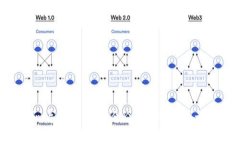 Tokenim导入后的备份必要性