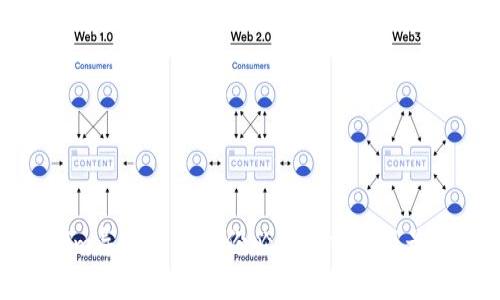 Tokenim导入后的备份必要性分析及最佳实践