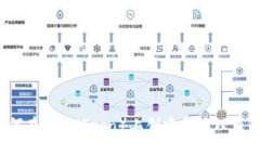 如何在波场（Tron）上创建