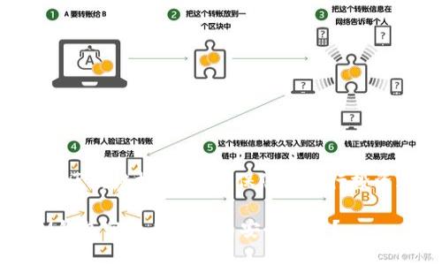 由于题目涉及较为专业的区块链技术，请确保您在进行投资之前深入了解相关知识。

如何使用TokenTokenIM钱包实现多重签名安全保护？