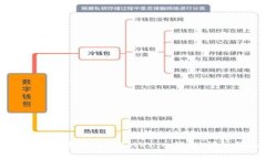 如何在网页上连接Tokenim钱