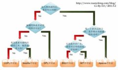 中国数字货币概念股全解