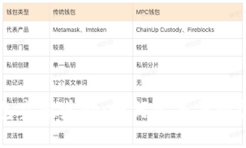以太坊钱包空投奖励：如何参与并获得最佳回报