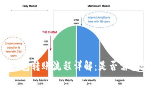 Tokenim钱包转账流程详解：是否需要验证码？