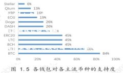   如何重新登录 TokenIM：一