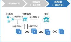 如何高效查看数字货币K线