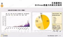 如何将SHIB币安全存储到