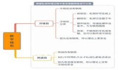 注意：由于篇幅限制，我
