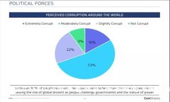 如何防范Tokenim假钱包被盗