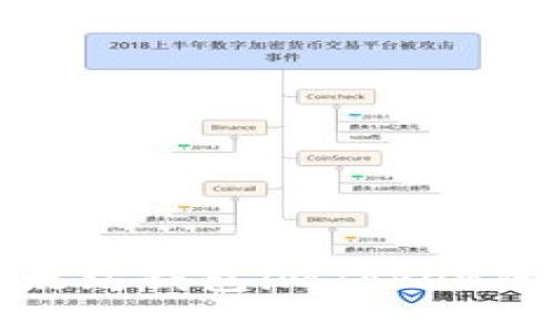 全面解读以太坊钱包imToken的功能与优势