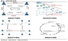    如何在Tokenim钱包中购买