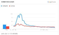 如何在以太坊钱包中添加
