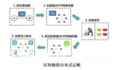如何快速掌握数字货币知