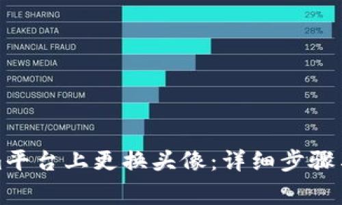 如何在Tokenim平台上更换头像：详细步骤与常见问题解答
