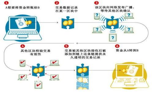 如何TokenTokenIM钱包的调旷工费？