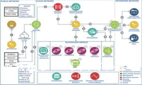 如何使用Tokenim钱包管理代币：详细攻略与常见问题解答