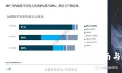 如何在Tokenim平台内部转币