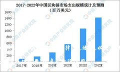 站在眼前，我们可以设计