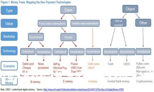 Tokenim钱包互转功能详解：如何轻松安全地进行加密资产转账