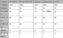 以下是您所要求的内容：Tokenim空投提币攻略：如