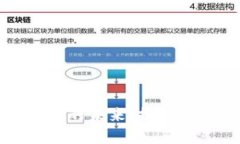 数字货币与支付平台的未