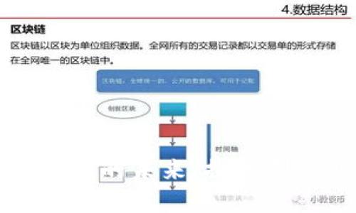 数字货币与支付平台的未来：探索创新时代的金融变革