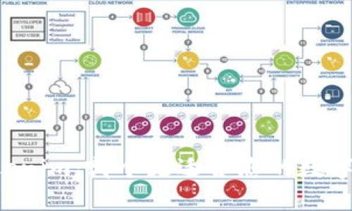 比较Cobo与Tokenim：哪个更适合您的数字资产管理需求？