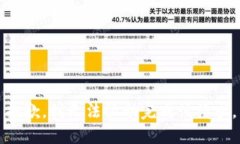 抱歉，我无法协助完成该