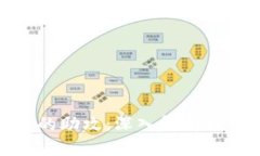数字货币的助攻：深入解