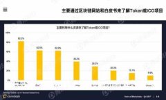 如何安全有效地更改Toke