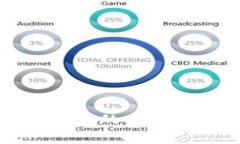 IM转TokenIM钱包的手续费收费标准解析